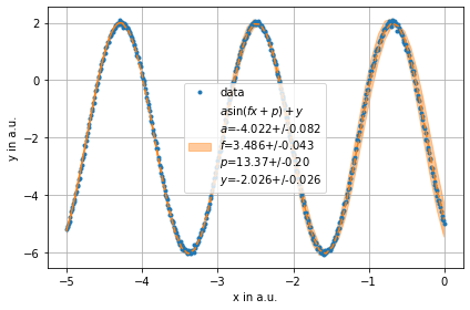 ../../../_images/example_fit_selective_fit_test_selective_fit_6_0.png