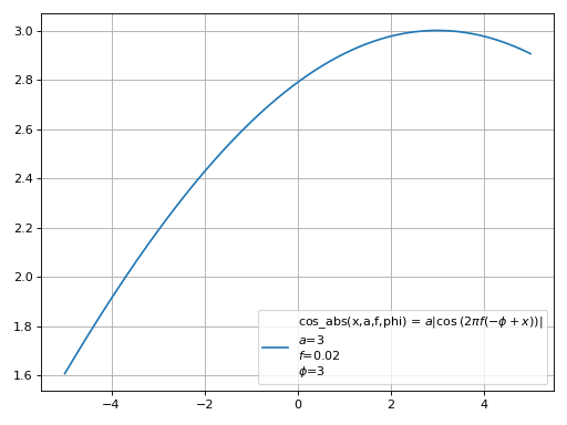 ../_images/smpl-functions-3.png