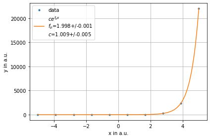 ../../../_images/example_fit_lambda_test_lambda_4_0.png