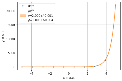 ../../../_images/example_fit_lambda_test_lambda_6_0.png