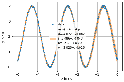 ../../../_images/example_fit_selective_fit_test_selective_fit_6_0.png