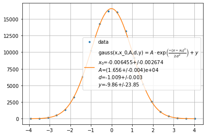../../../_images/example_plot_histogram_plot_histogram_3_1.png