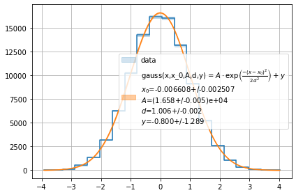 ../../../_images/example_plot_histogram_plot_histogram_3_4.png