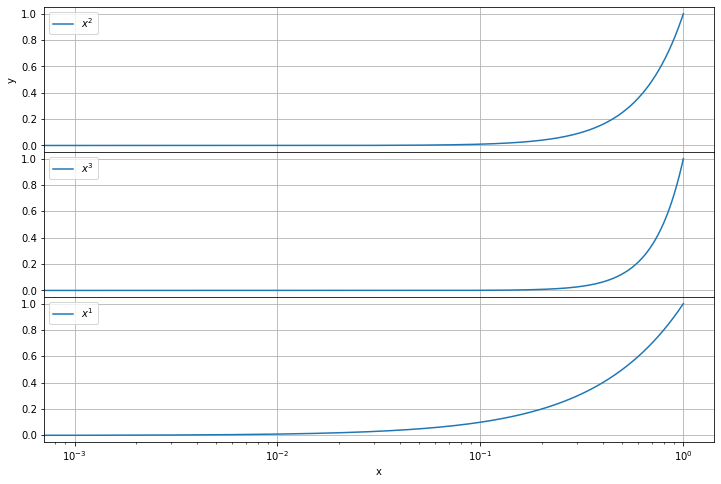 ../../../_images/example_plot_subplot_subplot_2_0.png