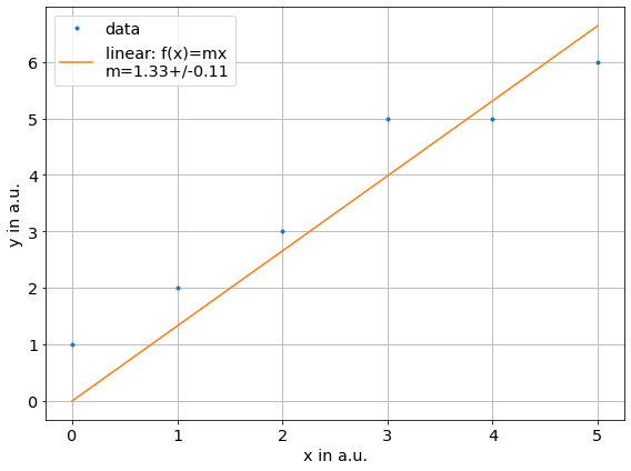 ../../../_images/example_fit_linear_test_linear_4_0.png