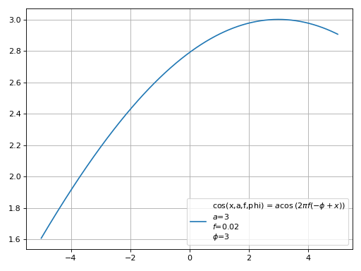 ../_images/smpl-functions-2.png