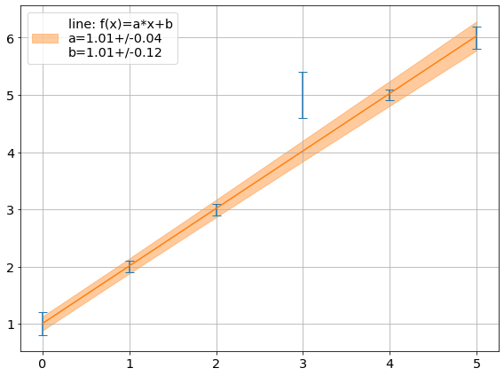 ../../../_images/example_fit_linear_test_linear_7_0.png