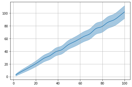 ../../_images/example_interpolate_Interpolate_3_1.png