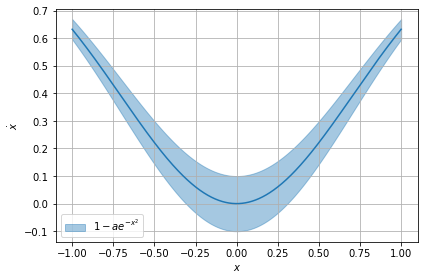 ../../../_images/example_plot_functions_funcs_11_0.png