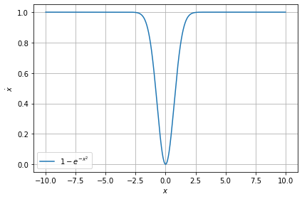 ../../../_images/example_plot_functions_funcs_4_0.png