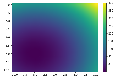 ../../_images/example_plot_plot2d_2_0.png