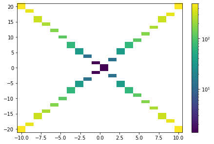 ../../_images/example_plot_plot2d_3_0.png