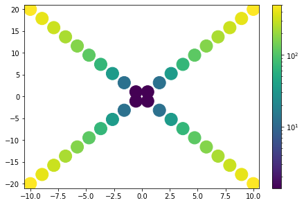 ../../_images/example_plot_plot2d_3_1.png