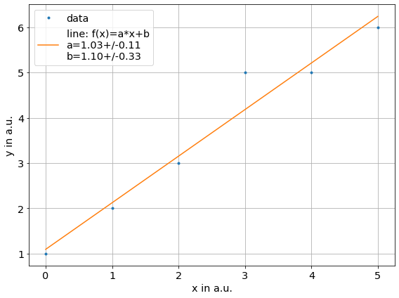 ../../../_images/example_fit_linear_test_linear_5_0.png