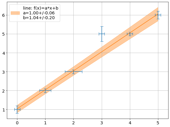 ../../../_images/example_fit_linear_test_linear_8_0.png