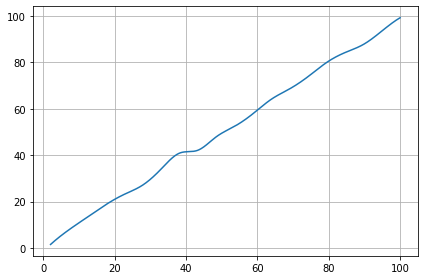 ../../_images/example_interpolate_Interpolate_2_1.png