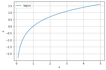 ../../../_images/example_plot_functions_funcs_6_0.png