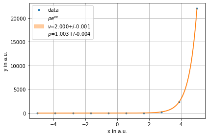 ../../../_images/example_fit_lambda_test_lambda_6_0.png