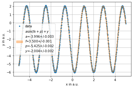 ../../../_images/example_fit_selective_fit_test_selective_fit_7_0.png