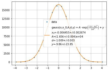 ../../../_images/example_plot_histogram_plot_histogram_3_1.png