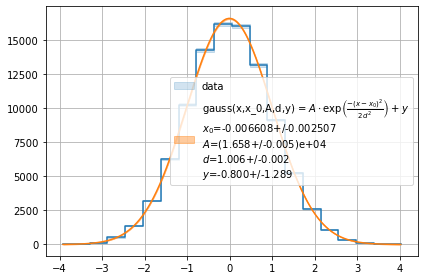../../../_images/example_plot_histogram_plot_histogram_3_4.png