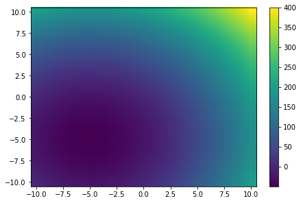 ../../_images/example_plot_plot2d_2_0.png