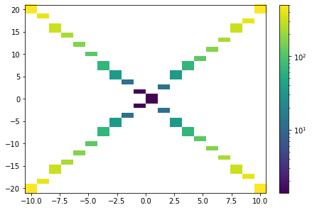 ../../_images/example_plot_plot2d_3_0.png