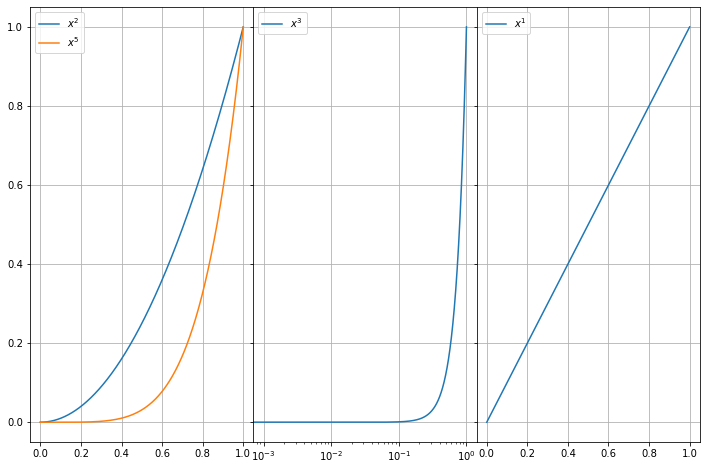 ../../../_images/example_plot_subplot_subplot_1_0.png
