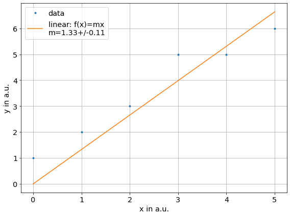 ../../../_images/example_fit_linear_test_linear_4_0.png