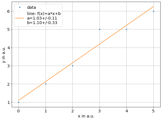 ../../../_images/example_fit_linear_test_linear_5_0.png