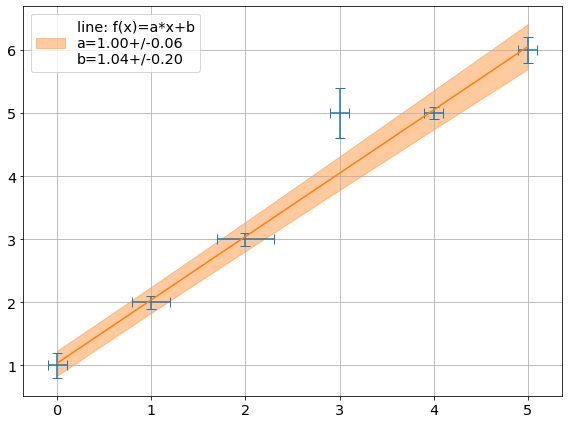 ../../../_images/example_fit_linear_test_linear_8_0.png