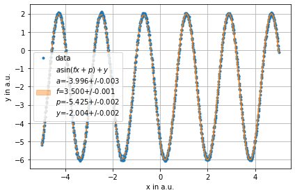 ../../../_images/example_fit_selective_fit_test_selective_fit_7_0.png