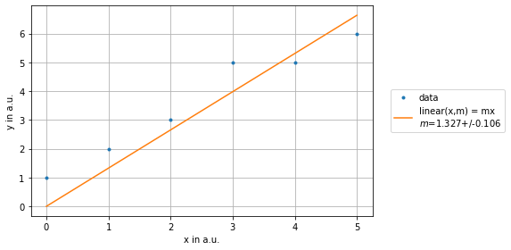 ../../../_images/example_plot_legend_legend_4_0.png