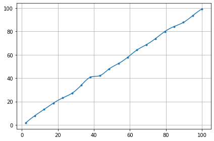 ../../_images/example_interpolate_Interpolate_2_0.png