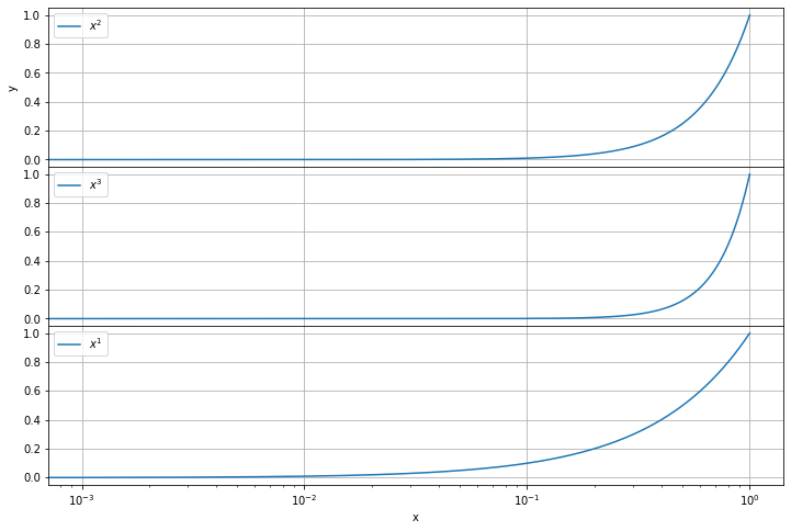 ../../../_images/example_plot_subplot_subplot_2_0.png