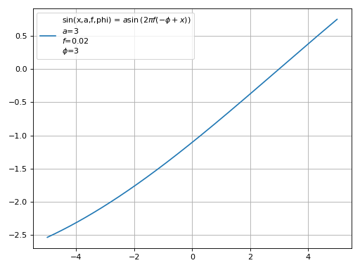 ../_images/smpl-functions-11.png