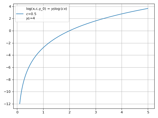 ../_images/smpl-functions-9.png