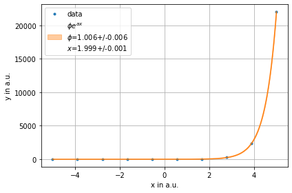 ../../../_images/example_fit_lambda_test_lambda_2_0.png