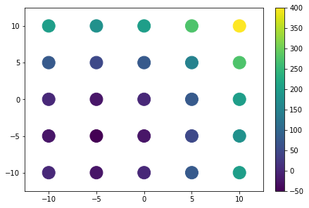 ../../_images/example_interpolate_Interpolate_7_1.png