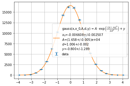 ../../../_images/example_plot_histogram_plot_histogram_3_2.png