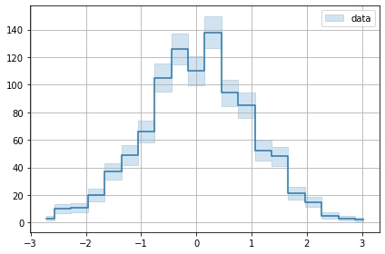 ../../../_images/example_plot_uncertainties_plot_uncertainties_5_1.png