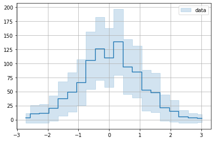 ../../../_images/example_plot_uncertainties_plot_uncertainties_7_1.png