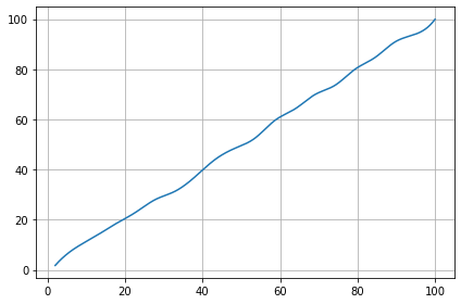 ../../_images/example_interpolate_Interpolate_3_1.png