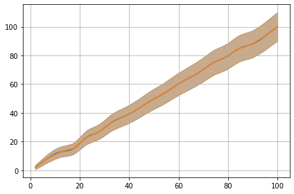 ../../_images/example_interpolate_Interpolate_4_2.png