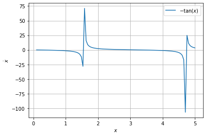 ../../../_images/example_plot_functions_funcs_8_0.png