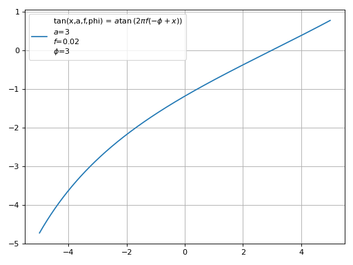 ../_images/smpl-functions-14.png
