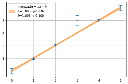 ../../../_images/example_fit_linear_test_linear_10_1.png