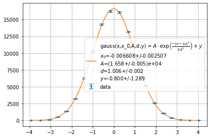 ../../../_images/example_plot_histogram_plot_histogram_3_2.png