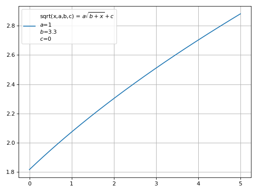../_images/smpl-functions-12.png