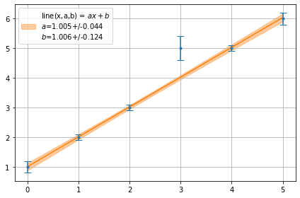 ../../../_images/example_fit_linear_test_linear_8_1.png